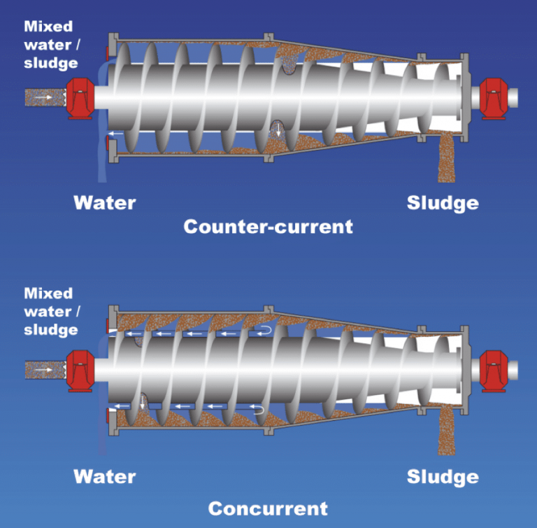 Noxon Decanters Sanborn Technologies
